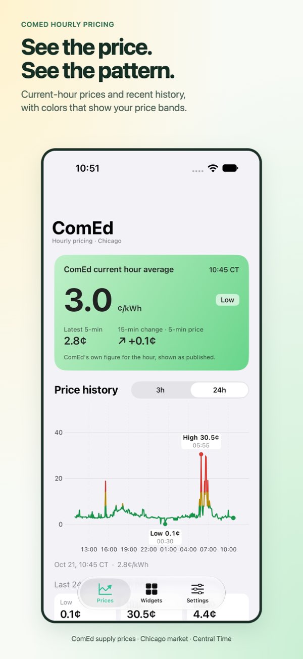 WattDip's iPhone app showing the current price and a chart of recent prices.